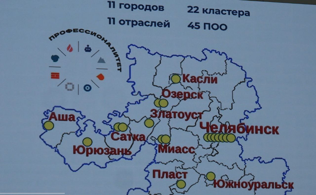 Партнёрство бизнеса и образования для укрепления трудового потенциала Златоуста